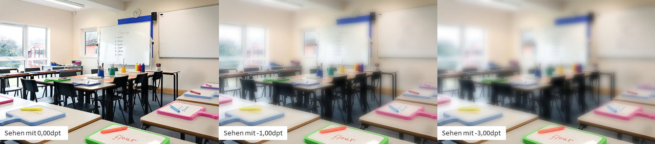 Ein Klassenzimmer, wie man es mit unterschiedlich viel Dioptrien sieht.